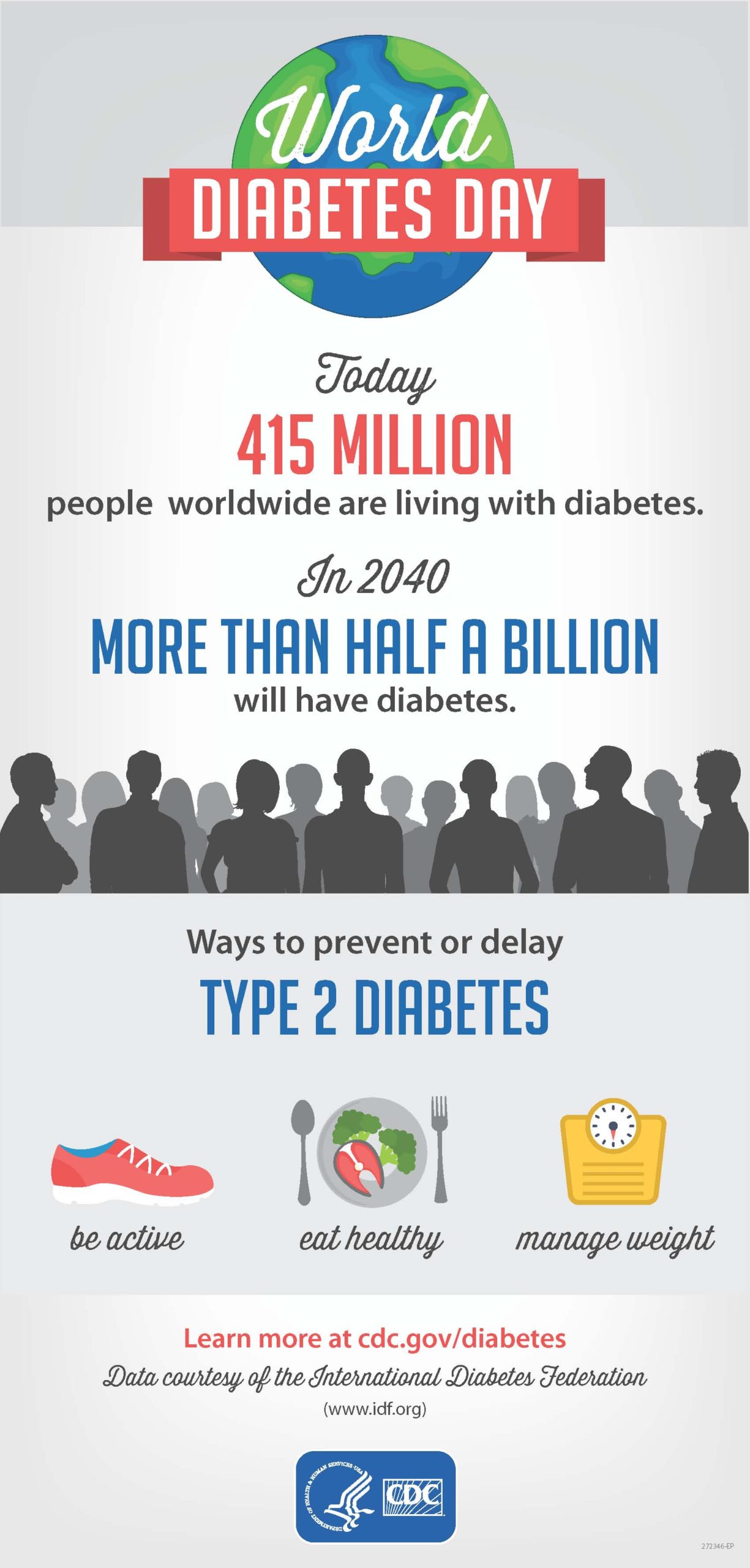 Type 2 Diabetes is Preventable – District 2 Public Health